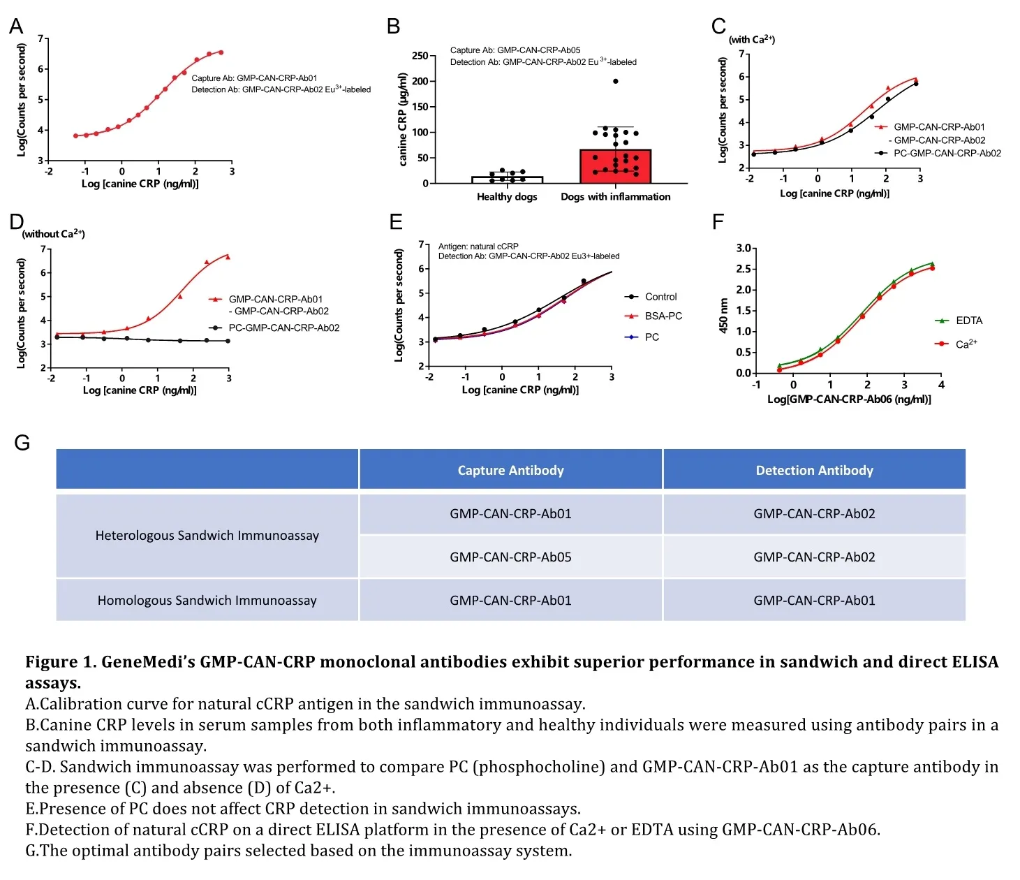 CRP validation